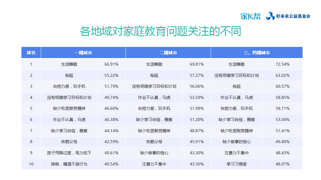 低龄儿童智力过早开发,中国孩子素质能力缺失