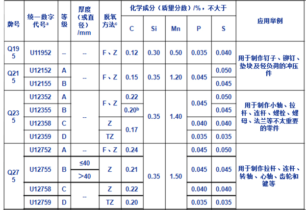 碳素钢代号图片