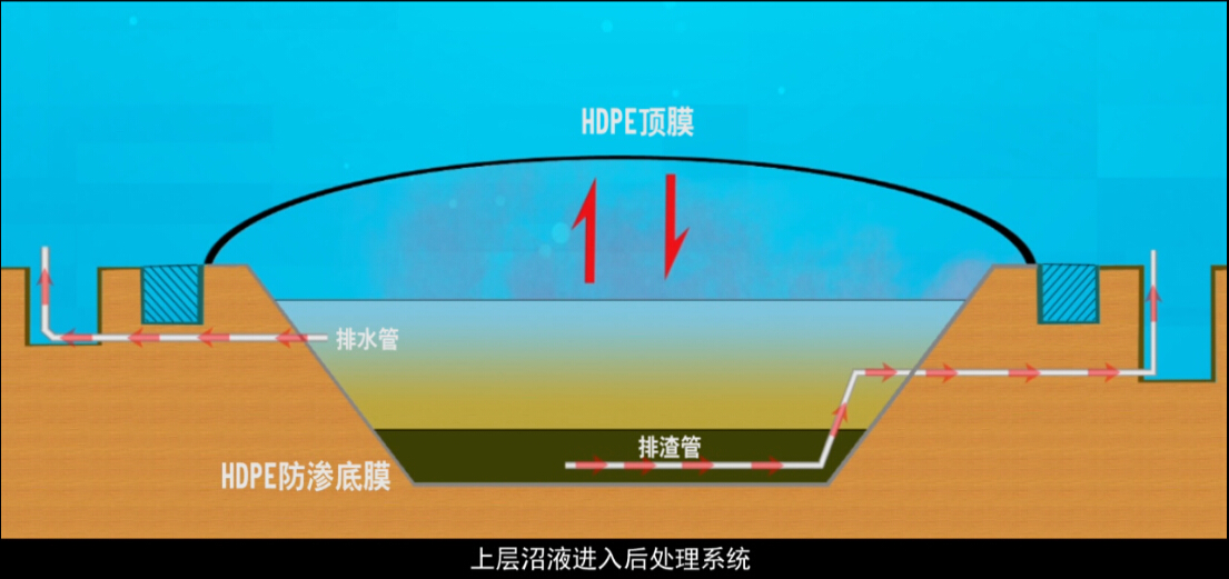 自动除渣沼气池建造图图片