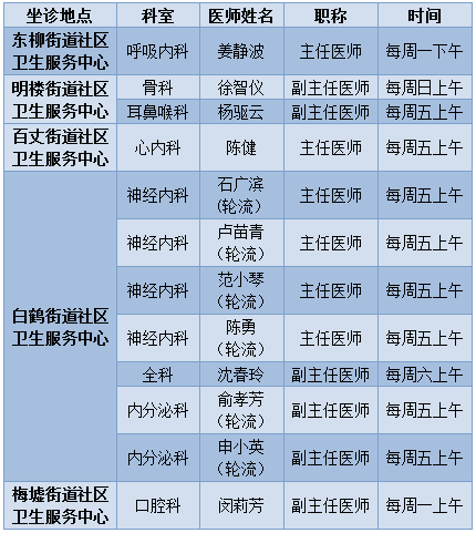 李惠利东部医院专家门诊表