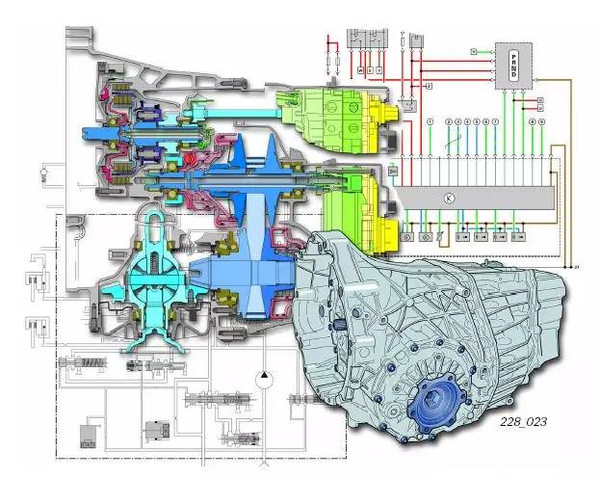cvt結構圖,來自奧迪內部培訓資料