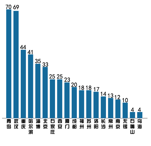 市区40万人口(3)