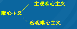 备考事业单位招聘考试之唯物主义与唯心主义