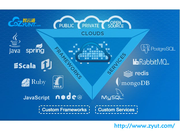 智云通crm:戏说云计算之paas,iaas,saas