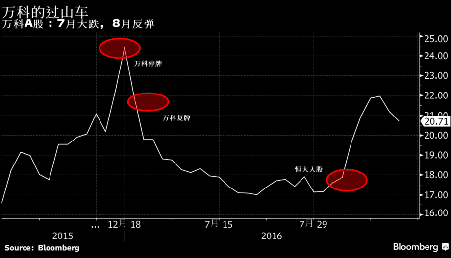 意外:百度收录量如过山车般起伏，是福是祸？如何应对？