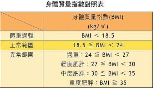 bm风体重标准图片