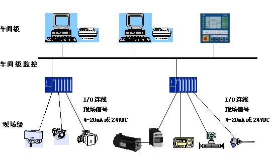 profibus現場總線知識介紹