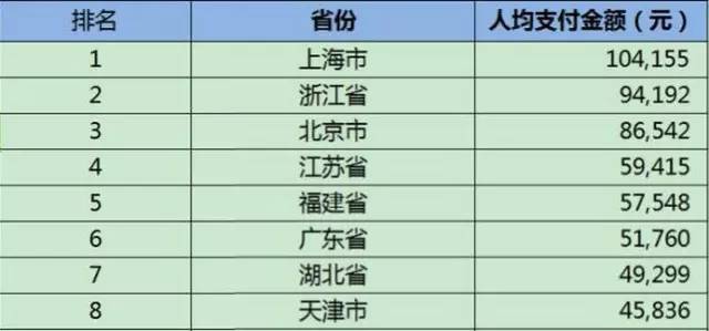 杭州人口密度和什么有关_杭州人口分布图(2)