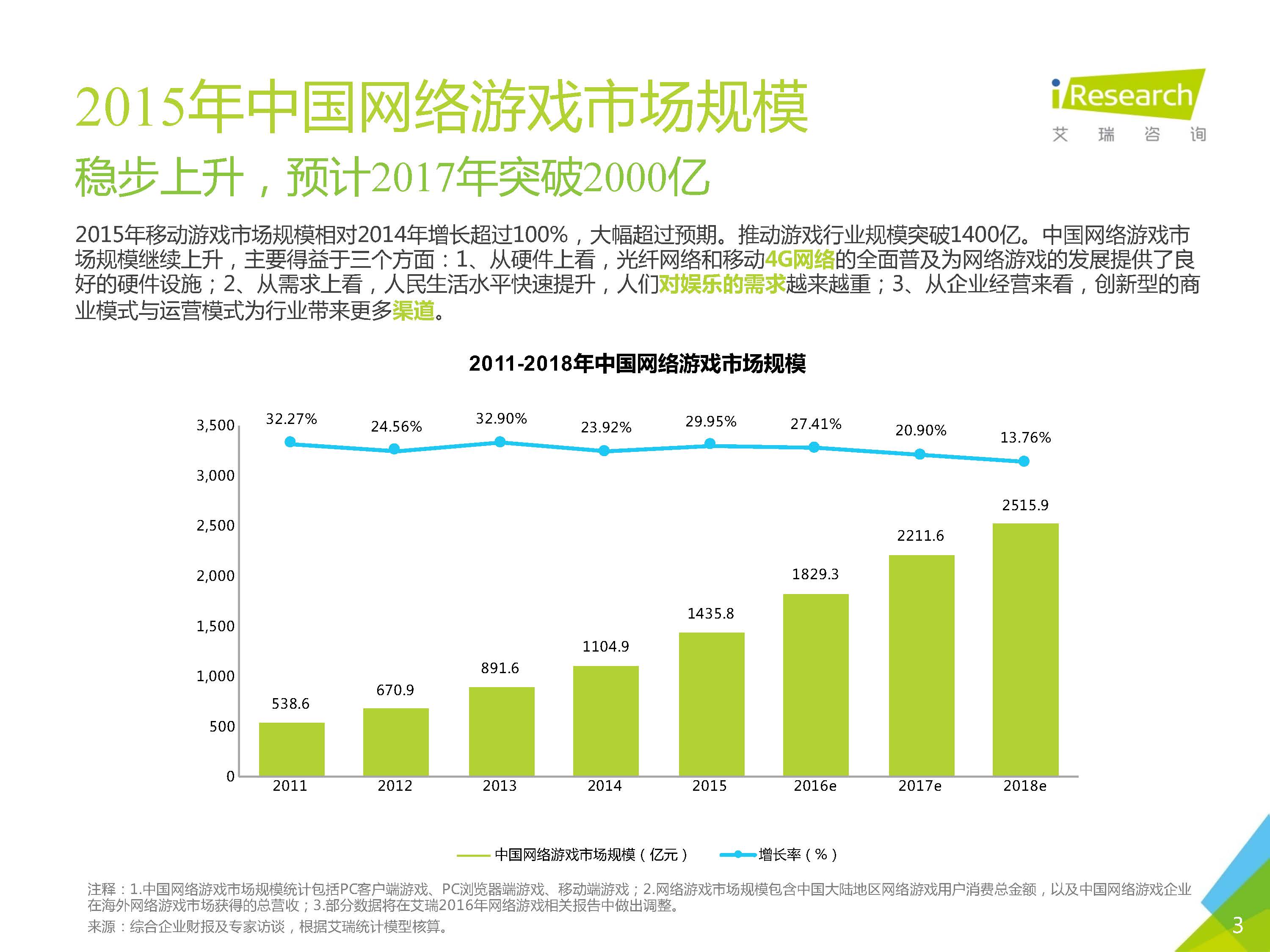 排名丨新三板游戏业盘点(附艾瑞咨询研报)