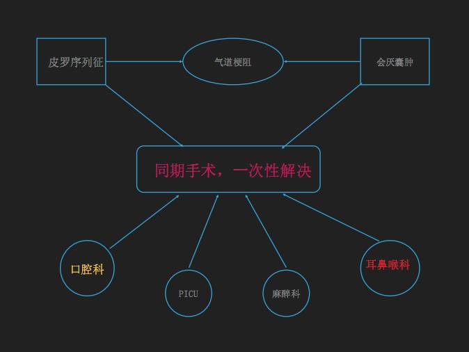 【婦兒醫訊】市婦兒中心成功治療全國首例皮羅氏綜合徵及後軟化患兒