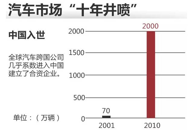 一汽大众连年亏损,中方要求大众在年报里不要披露合资企业的营业数据