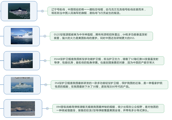 走进中国国防之镇国利器