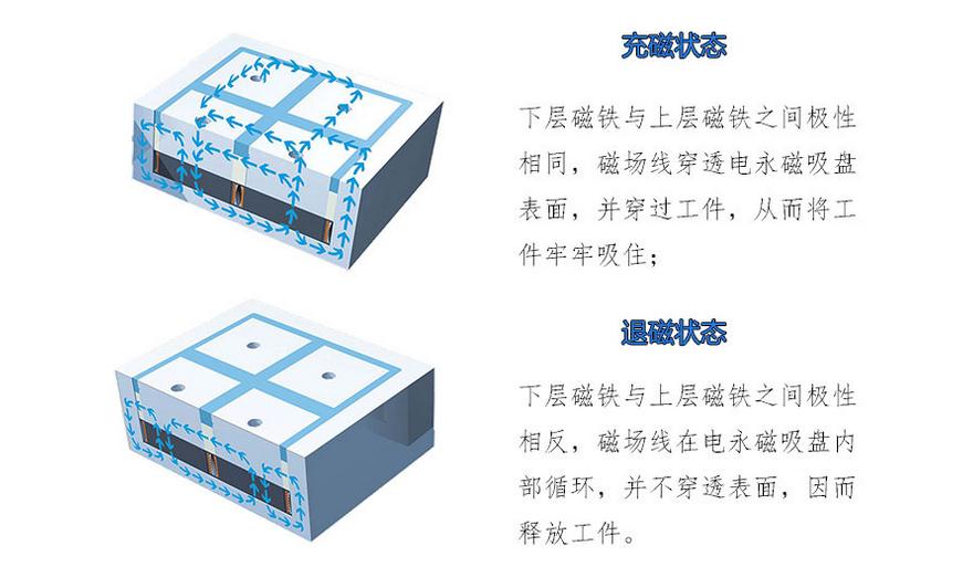 永磁吸盘原理图图片