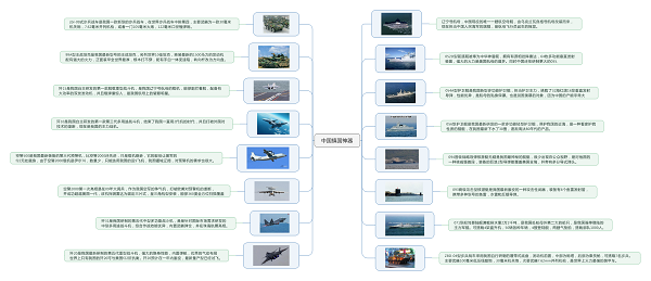 走进中国国防之镇国利器