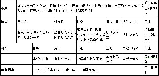 深星空体育app官网圳宣传片制作报价(图2)