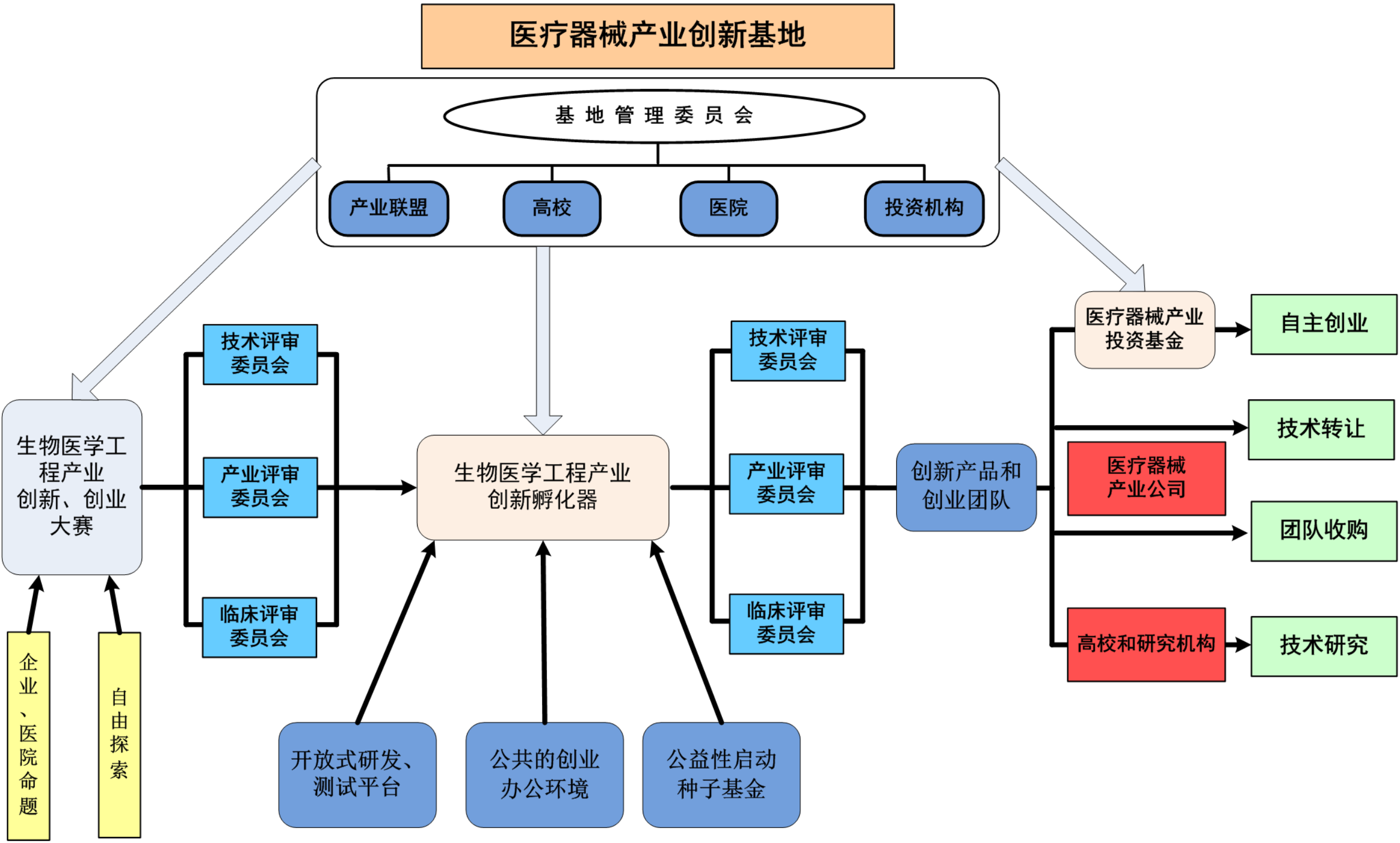 科技成果转化率如何提高