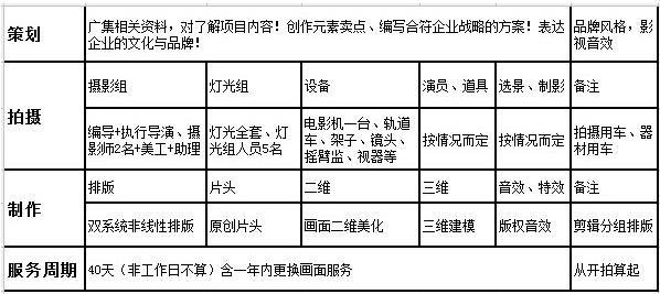 深星空体育app官网圳宣传片制作报价(图4)