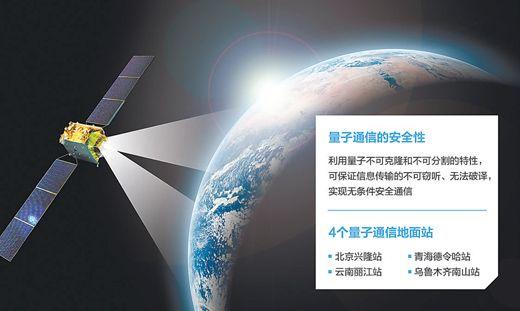 中国造墨子卫星将造福全人类
