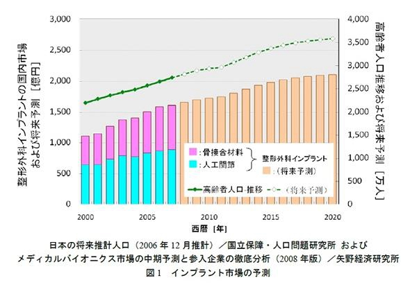 日本能解决人口老龄化问题吗_人口老龄化社会问题