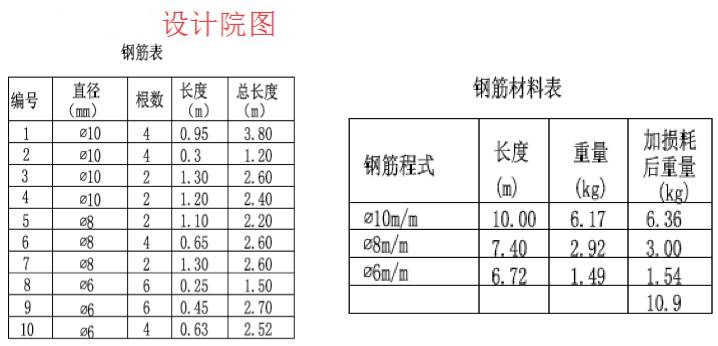 對於非人行道的特殊地段,可根據路況需要,增加鋼筋的標號