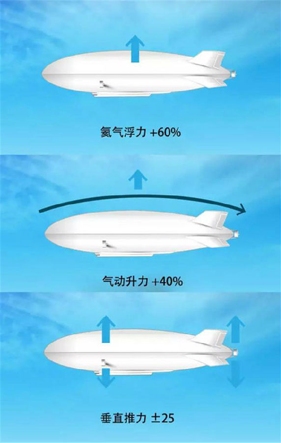 关于上天的"屁股飞行器 你该知多少?