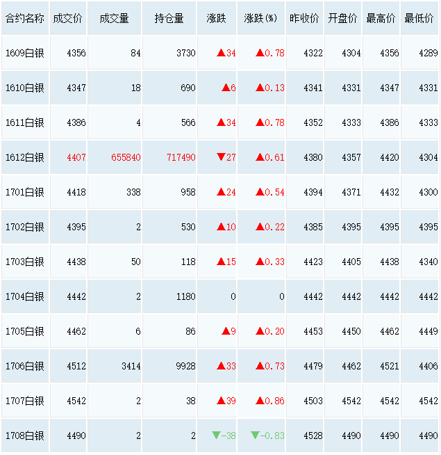 今日上海白银现货价格(上海今日白银价格走势图)