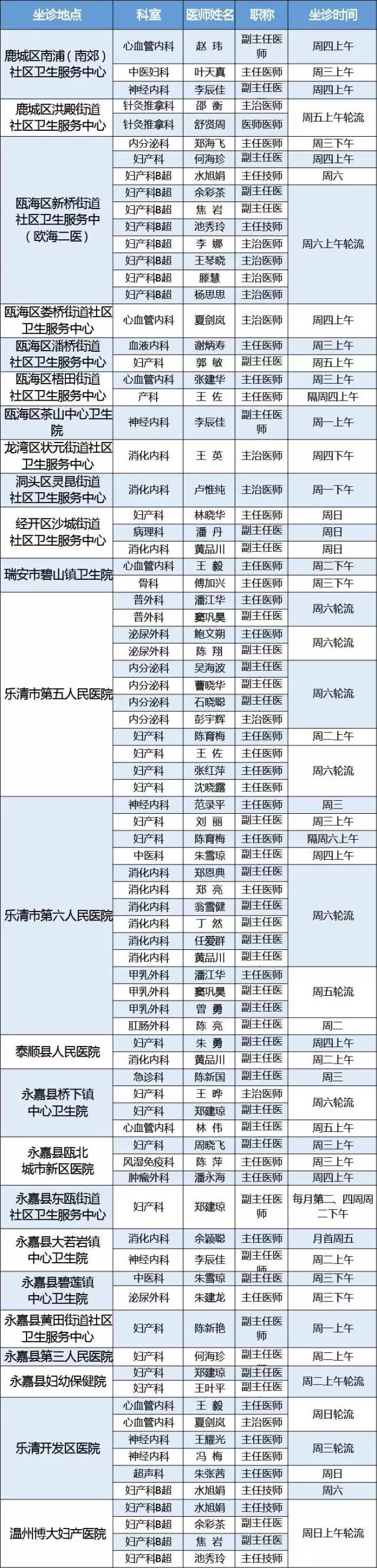 温州9家省市级公立医院一大波专家到家门口坐诊排班表在此