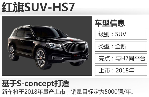 红旗将投产新中大型suv-hs7 对标奥迪q7