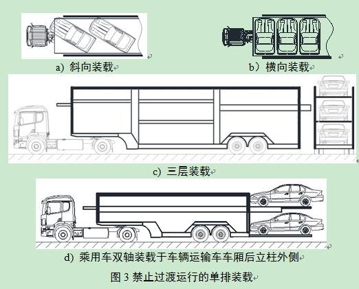 车辆装载标准示意图图片