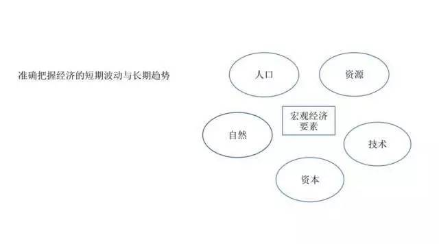 人口环境主要包括_概念提出的意义 对于制定一个地区或一个国家的人口战略和