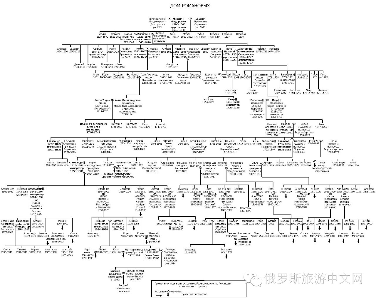 罗曼诺夫王朝世系表图片