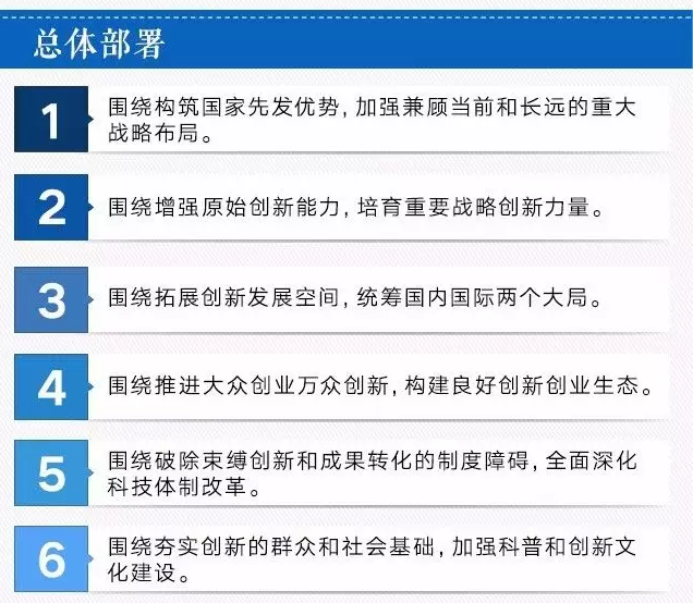 国家重大战略,充分发挥科技创新在推动产业迈向中高端,增添发展新动能