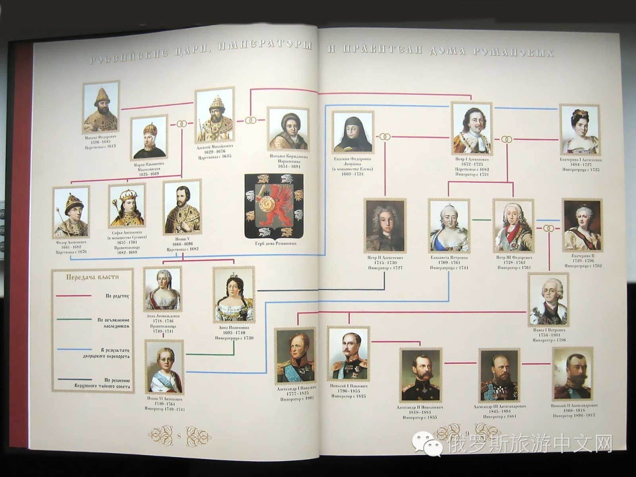 罗曼诺夫王朝世系表图片