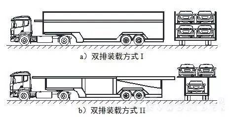 商品运输车装载示意图图片