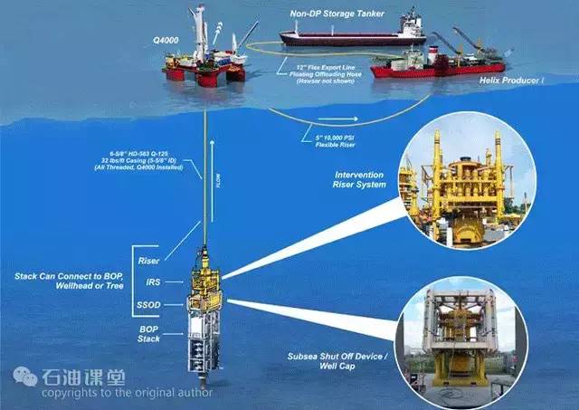 水下防噴器組水下防噴器組(subsea blowout preventer,ssbop)是保證