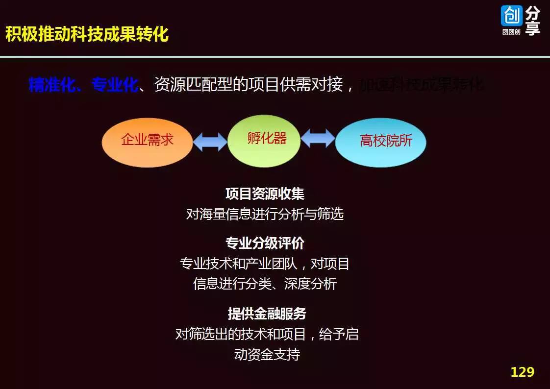 新型孵化器的运营机制和众创空间服务体系132张ppt