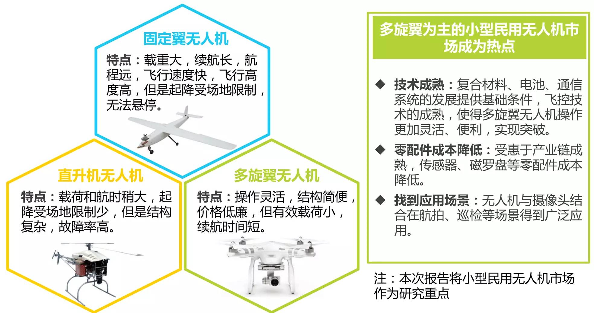 2016年中国无人机行业研究报告