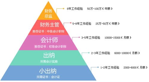 学会计就业前景怎么样