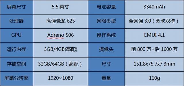 配置信息华为也有一款专门针对年轻人的手机—麦芒系列,相对于那些