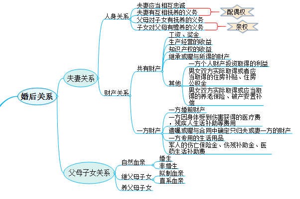 三个火枪手事件导图图片