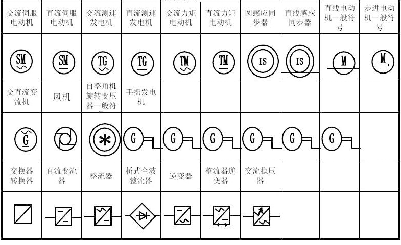 高压开关柜常用符号在国标常用电气线路图集上都有主要是;进线柜