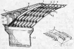 雙曲拱橋1964年江蘇省無錫縣建橋職工創造的一種新型拱橋.