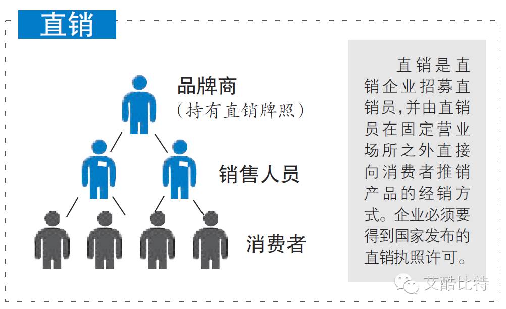 科普篇傳銷直銷代銷經銷三級分銷合規