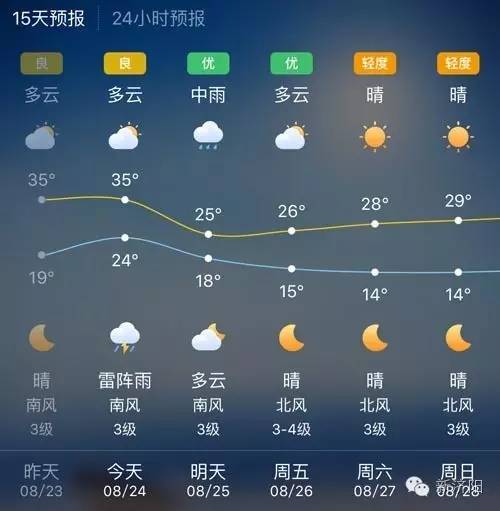 珍惜雨季的最後一場雨吧!濟陽今晚到明天有雷陣雨轉中雨