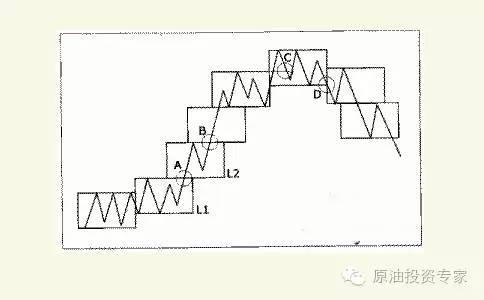 箱体理论八种画法图片