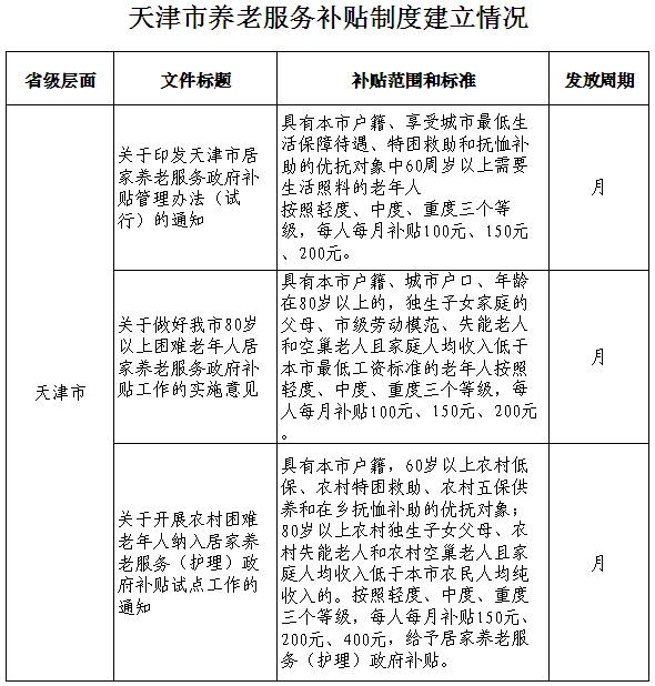 26省高齡津貼政策出臺!看看家裡老人能領多少錢?