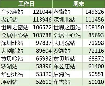 深圳地铁大客流案例图片