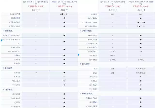 荣威rx5配置表图片