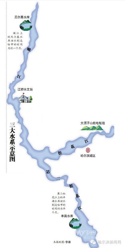 吉林丰满也就是松花湖长这样~↓↓↓白山水电站这样~↓↓↓ps