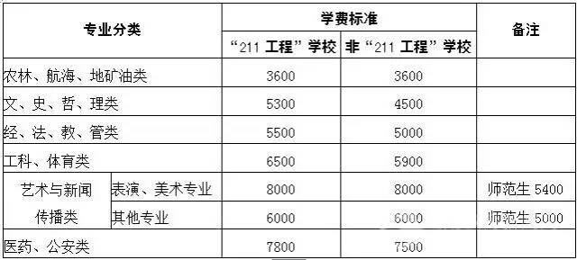 湖南农业大学是重本吗_湖南科技大学是一本吗_湖南科技大学是本a吗